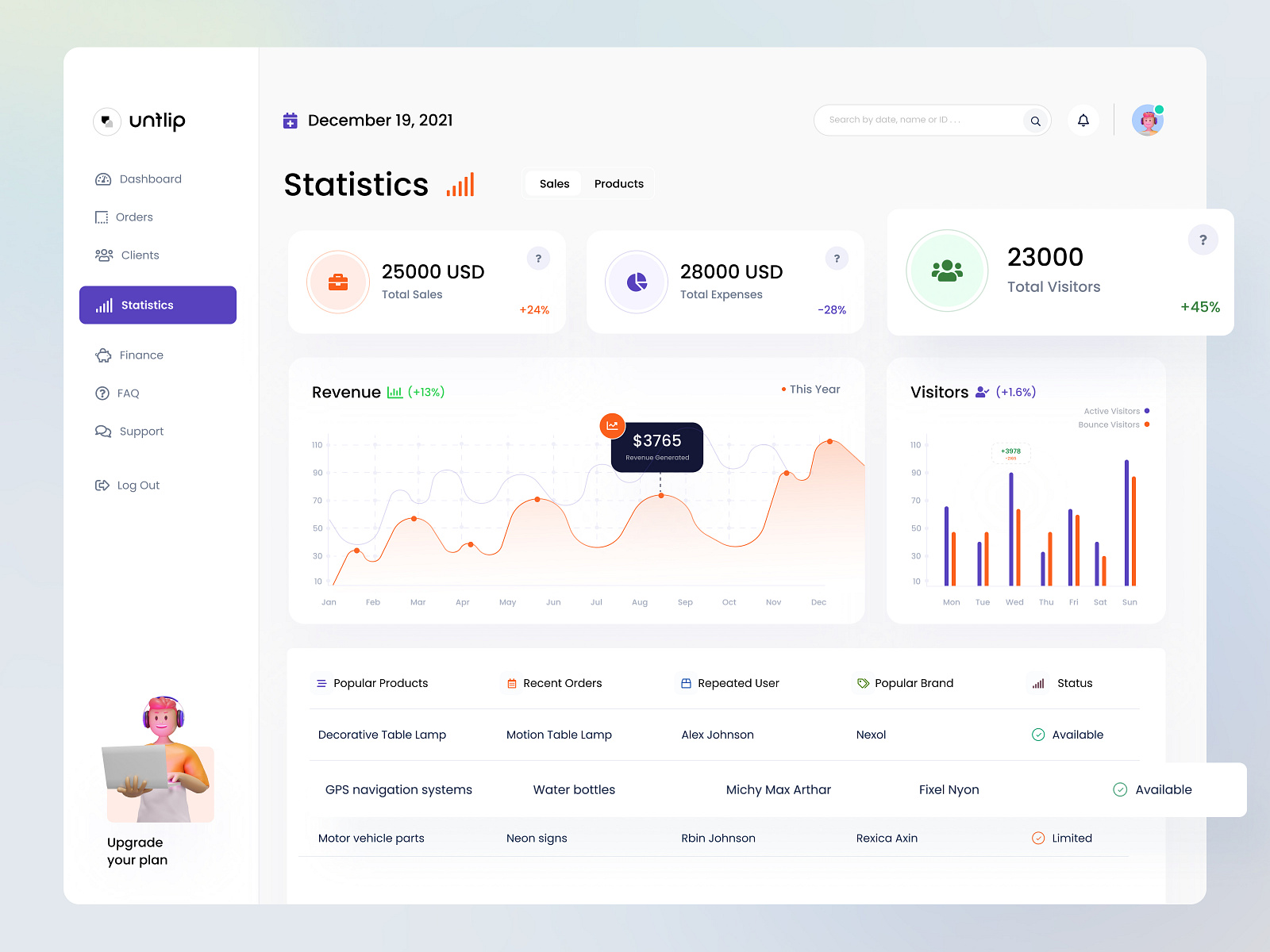 Admin Panel Statistics by Saikat Kumar for Unflip on Dribbble