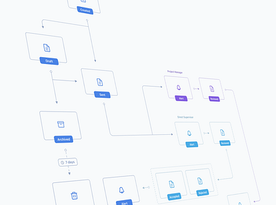 Flow Diagram design diagram documentation flow scheme user flow ux