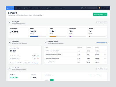 Dashboard - Email Marketing SaaS admin analytics chart crm dashboard data drip email automation email marketing interface minimal panel report saas software startup subscription web