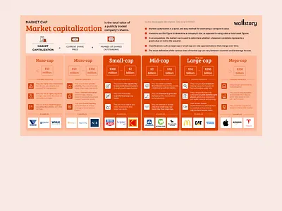 Market capitalization alius aliuslt cechas design infographic levinskas wallstory