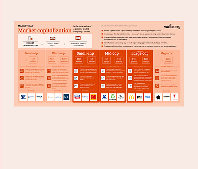 Market capitalization alius aliuslt cechas design infographic levinskas wallstory