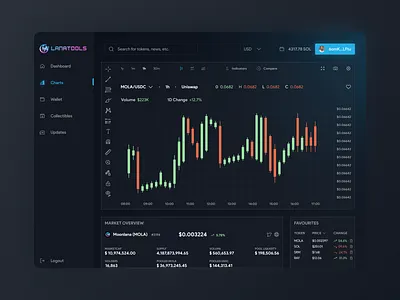 Crypto Charts Web Design bitcoin branding btc chart charts coin colors crypto crypto wallet currency design eth graphs logo modern solana ui wallet web design