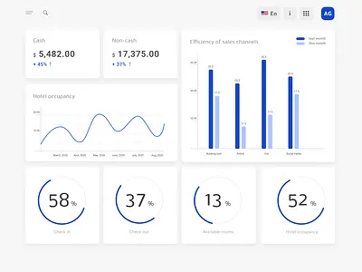 Dashboard crm dashboard design desktop diograms pms saas ui uiux ux ux design web app web design