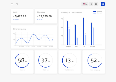 Dashboard crm dashboard design desktop diograms pms saas ui uiux ux ux design web app web design