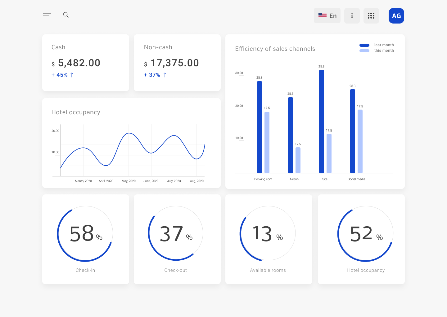 Example of UI UX & Mobile App Design