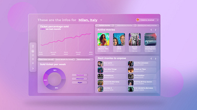 Dashboard for movie management in cinemas app cinema dashboard design movies software design ui ux web web design
