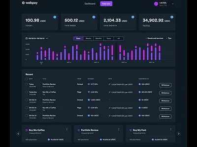 Webpay Dashboard blockchain crypto cryptocurrency dashboard online payment solana ui design