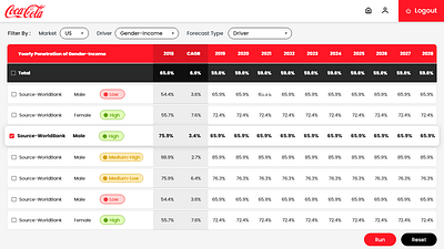 Table Design product design table ui uiux