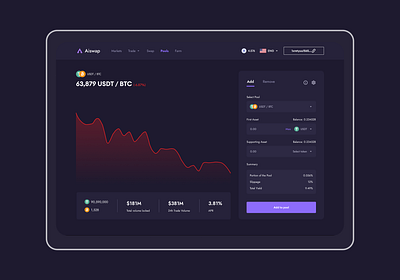 Aiswap Liquidity blockchain crypto dashboard liquidity liquidity pool web3