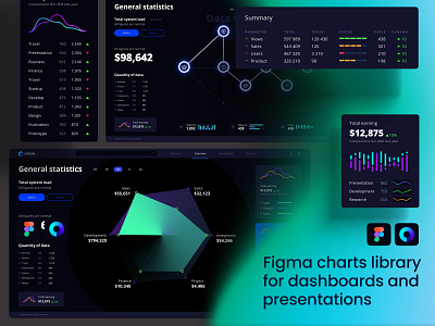 Orion UI kit - Charts templates & infographics in Figma no code