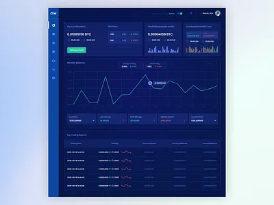 Cryptocurrency Trading Dashboard banking dashboard cryptocurrency cryptocurrency dashboard dashboard design dashboard ui trading ui ui design wallet web app design
