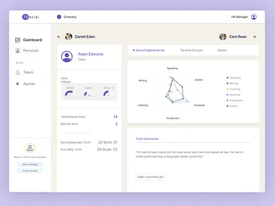 HR Dashboard creative dashboard design designer figma hr dashboard linechart radar chart ui ux website
