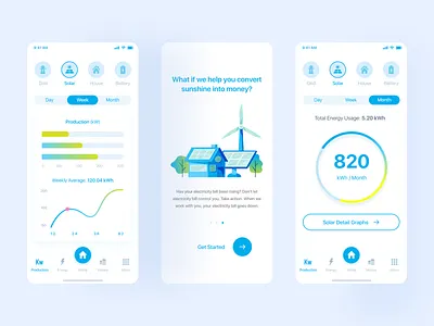 Solar Panel Monitoring App chart design charts clean colorful concept dashboard dashboard ui figma interaction layout management mobile app monitoring system navigation menu solar panel system design tabbar toolbar ui design ux design