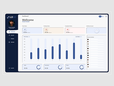 Dashboard 2021 template dashboard dashboarddesign design graphic design illustration logo ui ui designer uiux ux web design