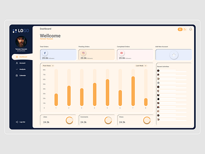 Dashboard 2021 template 2022 dashboard ddashboard design graphic design illustration logo ui ui designer uiux ux web design