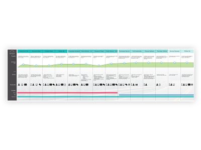 Steer | Journeymap automotive journeymap research strategy ux