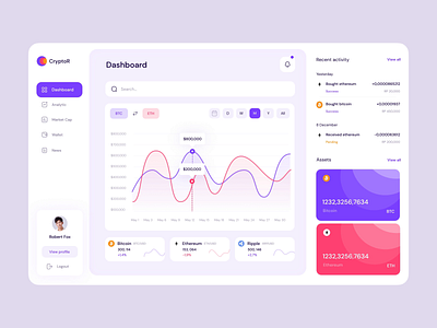 Cryptocurrency Dashboard animation bitcoin clean crypto cryptocurrency dashboard finance minimalistic mvp ronas it ui ux web web app web application