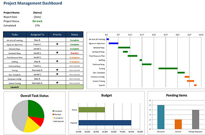 Project Tracking Template Excel 2021 dashboards project project management project management tools projects templates ui