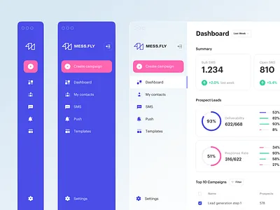 MESS.FLY - SMS marketing platform app interface design interfacedesign left menu marketing platform menu design pink product design sms platform ui ux uiuxdesign