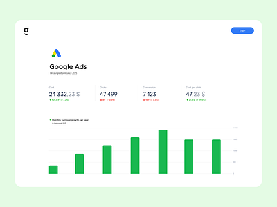 getUNIQ Statistics Dashboard analytics dashboard finance google interface mobile statistic ui