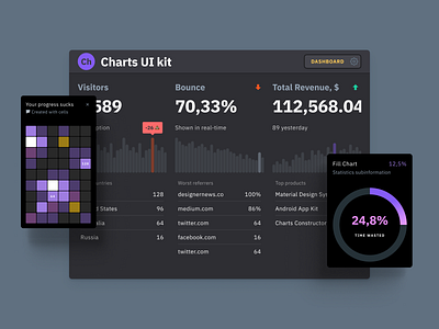 Chart template for Figma UI kit app design figma material templates ui ui kit wave