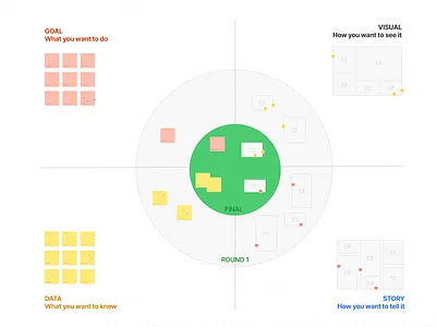 Figjam Template • How to find the best data visualization? analytics dashboard design data visualization figjam figma moodboard workshop