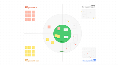 Figjam Template • How to find the best data visualization? analytics dashboard design data visualization figjam figma moodboard workshop