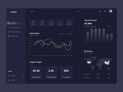 Portfolio Management Dashboard UI. 1440p 2022 admin clean dashboard figma landing page management marketplace minimal mockup portfolio rating responsive design template trendy design ui ux user experience user interface xd