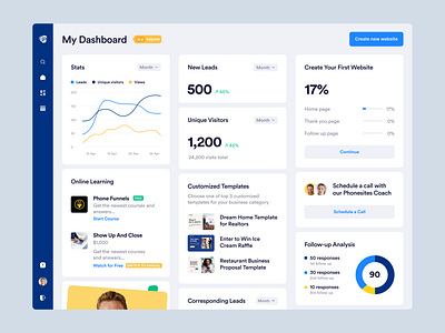 Phonesites - Dashboard ai content writer bazen agency brand design business development business marketing dashboard dashboard ui data landing page builder landing page editor landing page marketing leads phonesites saas statistics ui uidesigner uiux ux webapp