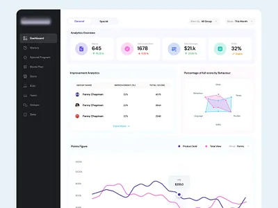 Dashboard UI admin panel app branding dashboard design design agency design team figma illustration logo minimal mobile software ui ui ui animation vector web app webflow website zainiklab