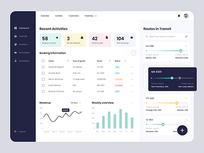 Dashboard for Logistic Platform branding dashboard design interface logistics platform system ui uiux ux