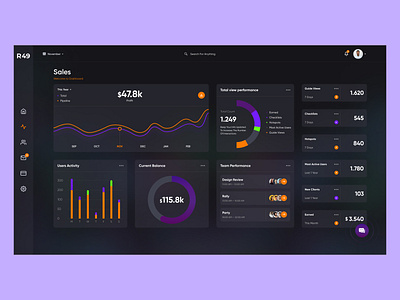 Dashboard | Concept Design app branding dashboard dashboard app dashboard design design illustration landing page logo typography ui uidesign ux vector