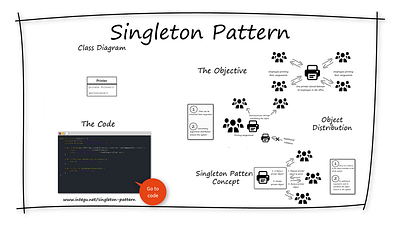 Singleton Design Pattern in Java Implementation java