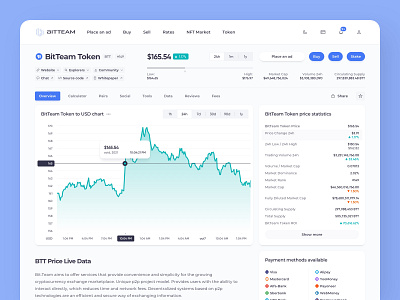 P2P Exchange Coin Info chart coin coin market crypto design data exchange info linear chart p2p