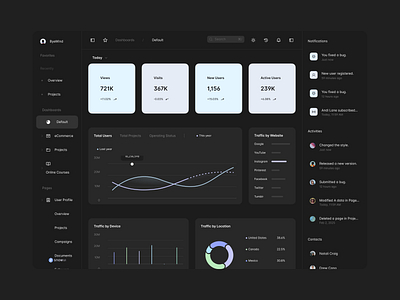 Modern Dark Mode Dashboard UI – Elegant & User-Centric Design app branding dashboard design design figma illustration laning page ui ux uxui web web design website