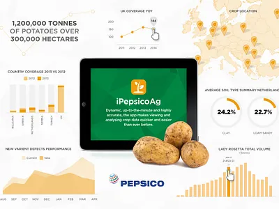 Product vision concept design ui