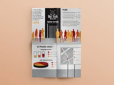 Infographic for Hat Trick Bar & Grill branding design graphic design illustration infographic typography ui ux vector