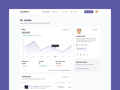 Podfasts - Dashboard analytics chart dashboard episodes minimal platform player podcast podcasts statistics stats ui web design website design