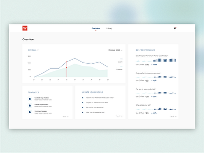 Finance Management System chat dashboard saas ui ux