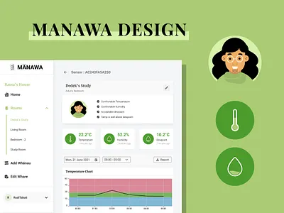 Sensor Analysis Details figma illustrator iot design uiux design ux design
