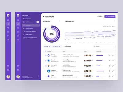 CRM analytics dashboard — Untitled UI analytics charts crm dashboard data design system figma graphs minimal minimalism navigation sales sidenav simple table ui kit