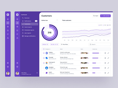 CRM analytics dashboard — Untitled UI analytics charts crm dashboard data design system figma graphs minimal minimalism navigation sales sidenav simple table ui kit