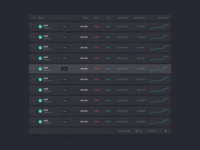 Crypto Table - Dark Mode coin crypto defi kuala lumpur list malaysia marketcap solana table
