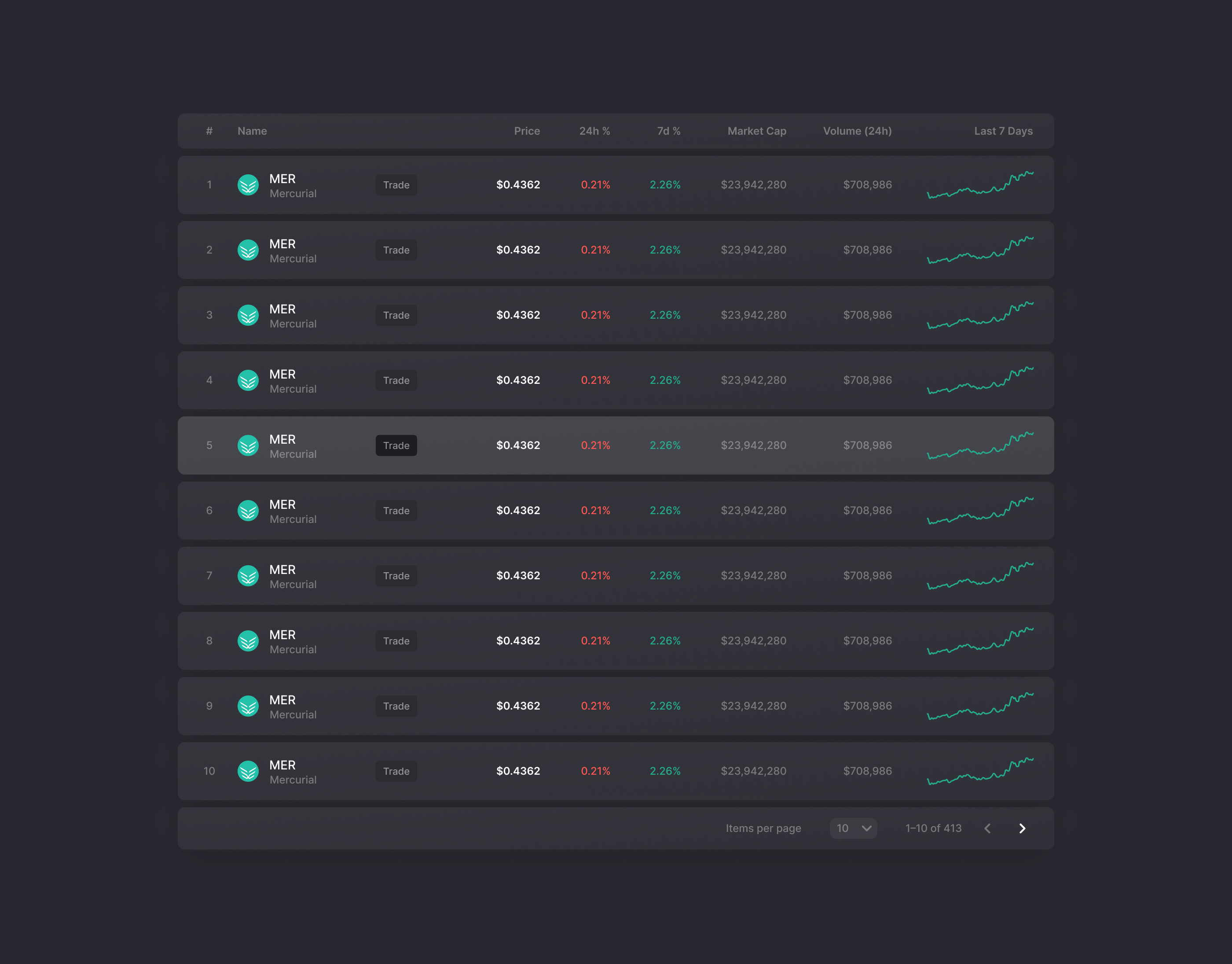 Example of Crypto Table - Dark Mode