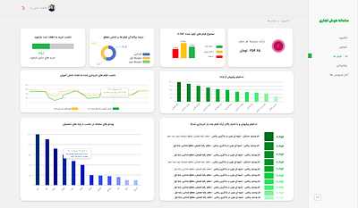 BI dashboard UI/UX Design bi business intelligence dashboard ui ux