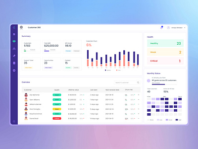 Customer 360 Dashboard clean crm csm customer 360 customer success dashboard design graphic design modern design product design saas ui ux web app