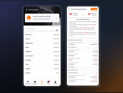 Cost of Living apps costofliving design dribbble illustration mobile money ui ux