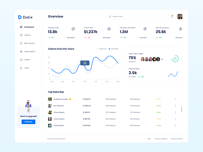 Medical Products Admin dashboard design dashboard ui heathcare dashboard medical dashboard web app design