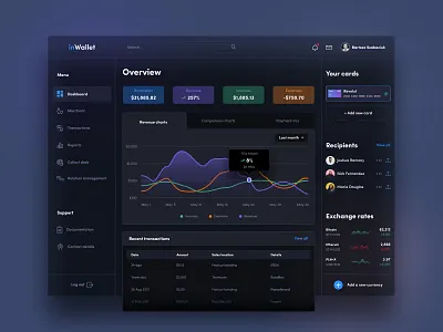 inWallet - Your Wallet Cashflow Overview app bank cashflow charts concept darkmode dashboard design interface inwallet overview payments ui ux wallet