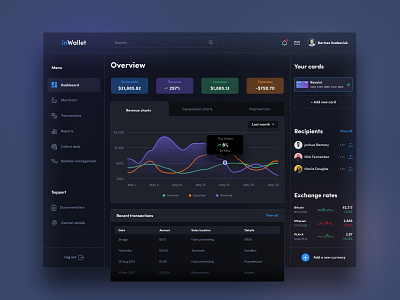 inWallet - Your Wallet Cashflow Overview app bank cashflow charts concept darkmode dashboard design interface inwallet overview payments ui ux wallet